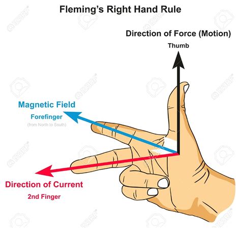 right hand rule magnetic field